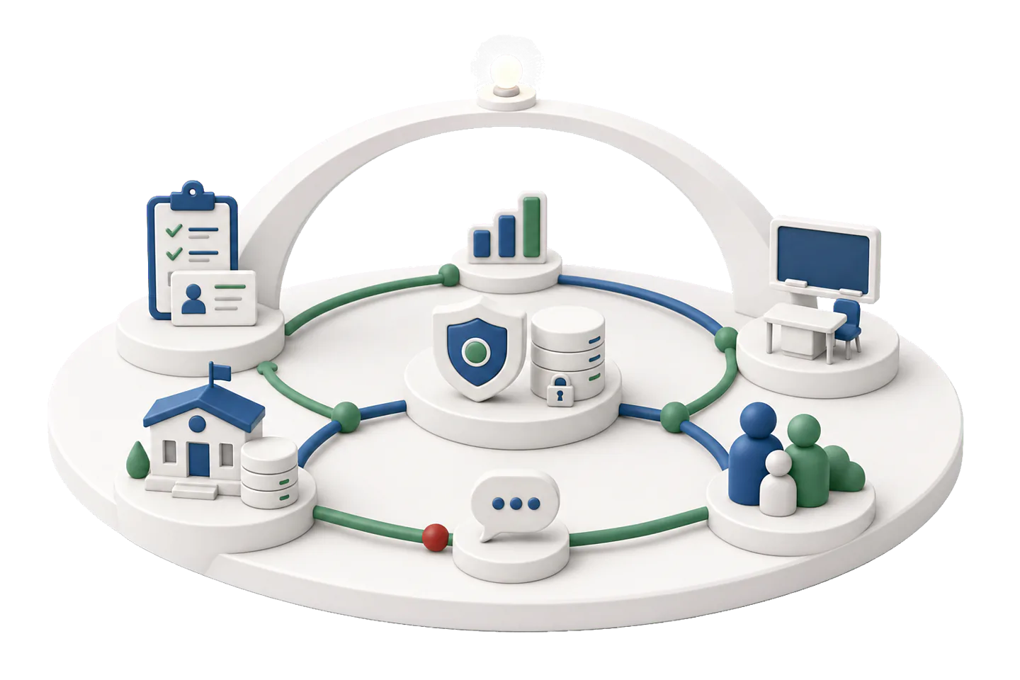A circular diagram shows connected icons including a clipboard with checkmarks and an ID card, a bar graph, a shield with a lock and server, a school building with a server, a speech bubble with three dots, a group of three people, and a classroom with a chalkboard, desk, and chair.